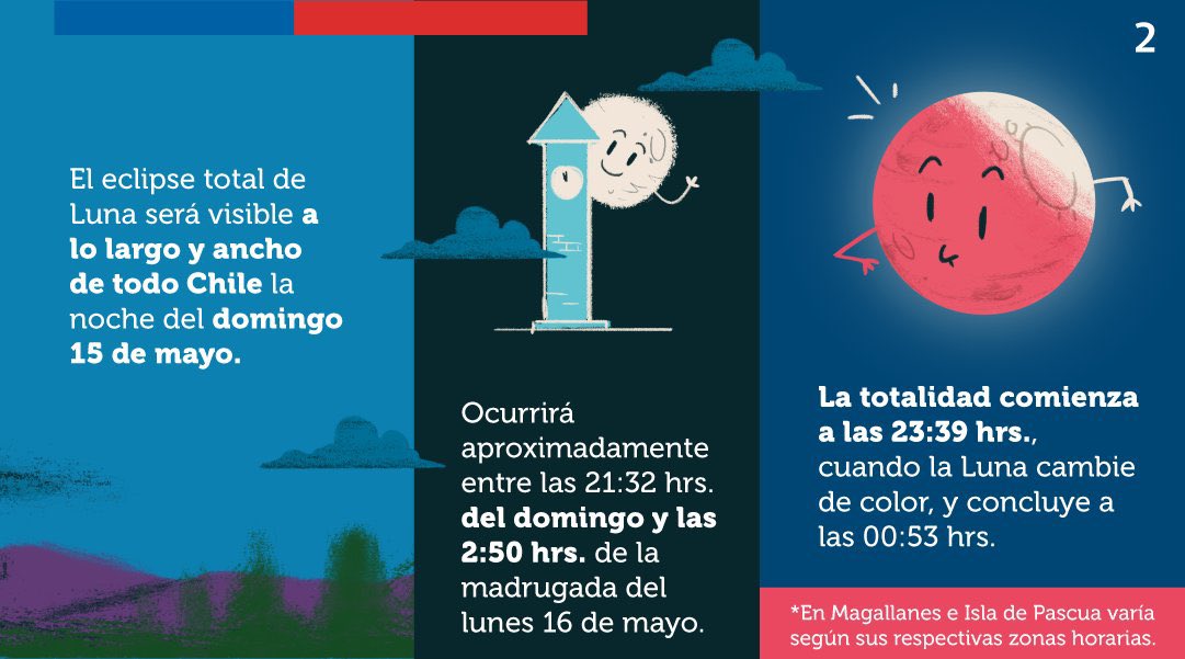 DPPCordillera's tweet photo. Hoy viviremos un nuevo eclipse de Luna, el cual será visible en todo Chile 😍✨ 
¿A qué hora  🕰 se podrá ver? 

Conoce todos los detalles y no te pierdas este increíble fenómeno astronómico 🌖🌌🔭 https://t.co/VSfTdN9KRy