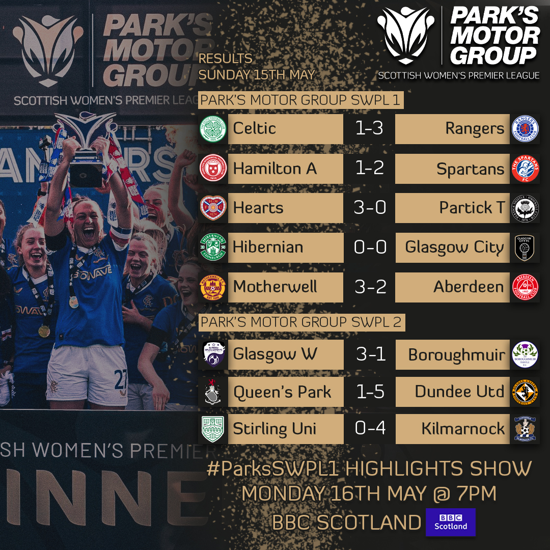 SWPL's tweet photo. #ParksSWPL | The 2021/22 @parksmotorgroup SWPL season is complete โ
Here's a reminder of today's results โฌ https://t.co/1eFLYvt29v
