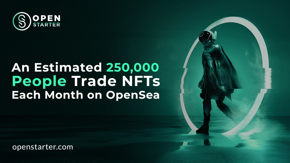 🎯An estimated 250,000 people trade #NFTs each month on #OpenSea.(<a href="/CNET/">CNET</a>)

<a href="/OpenSea/">OpenSea</a> sits at the top of the world’s biggest #NFTmarkets at the moment and has an #NFT price tracker.
✨OpenStarter.com

$BUIDL $START

#NFTs #nftcollector #NFTCommuntiy #NFTinvestor #NFTartists