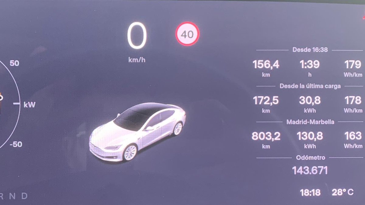 Emilio_JFRey's tweet photo. #Marbella-#SuperchargerGranada
Distancia 156,4 km
Consumo 17,9 km
Velocidad crucero 110 km/h, aunque la N340 y la A92 está repleta de tramos de 80 y 100 km/h. https://t.co/d8uRLNBxCK