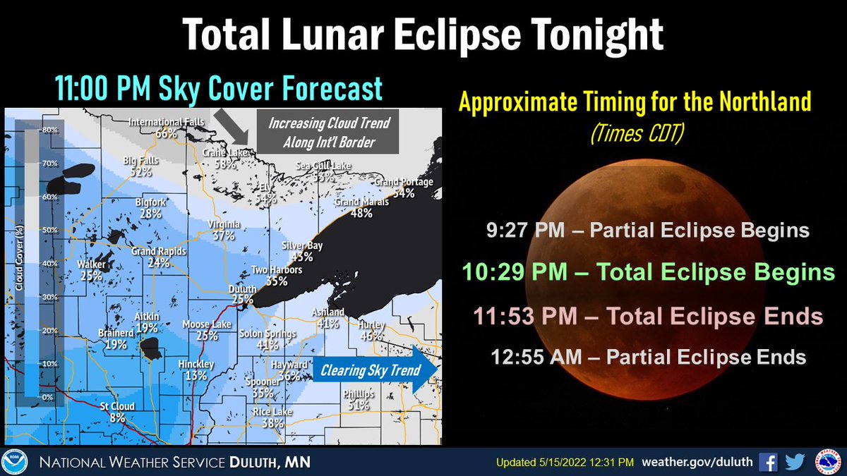 NWS Duluth tweet media