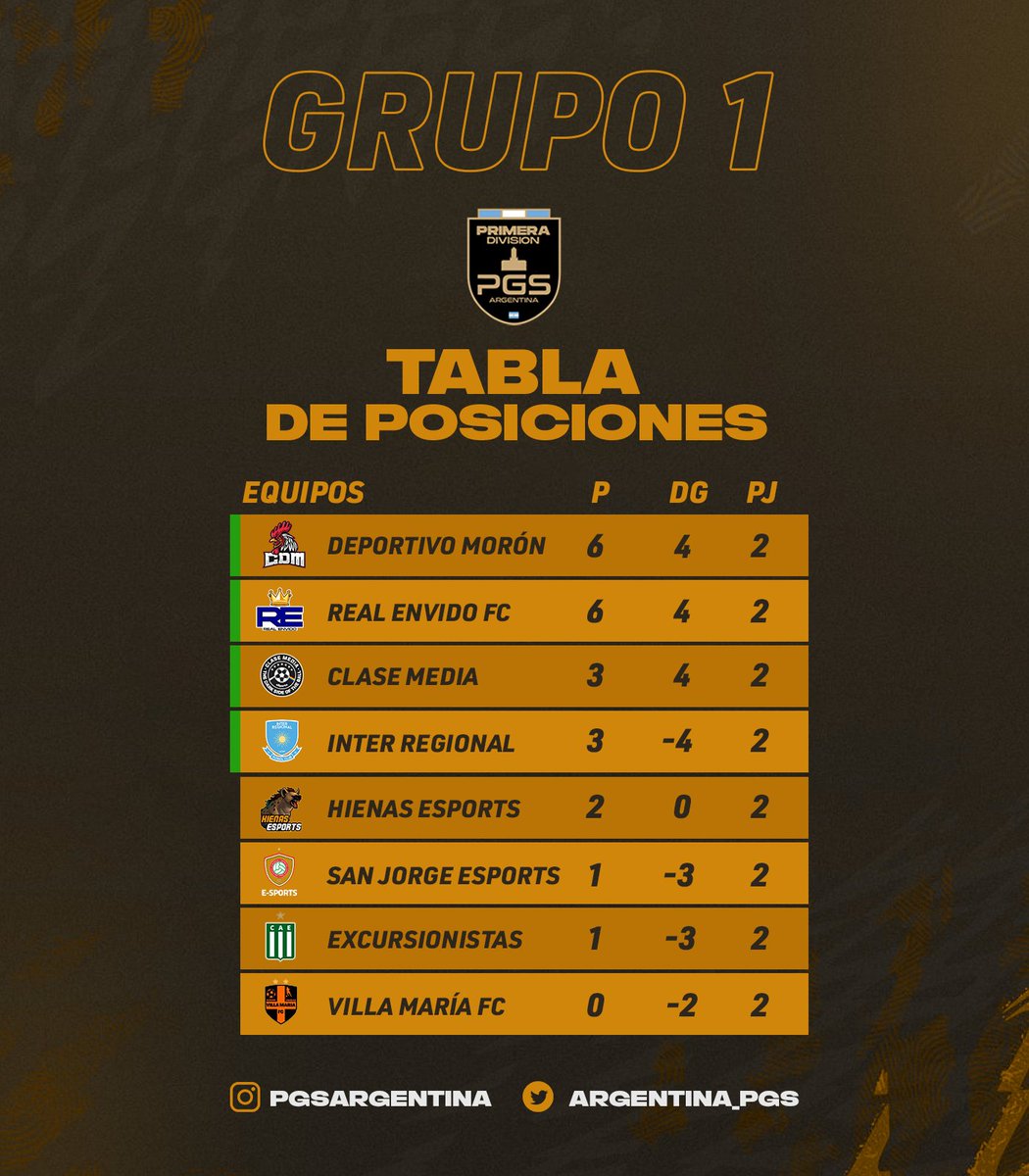 PGS Argentina 🇦🇷 tweet media