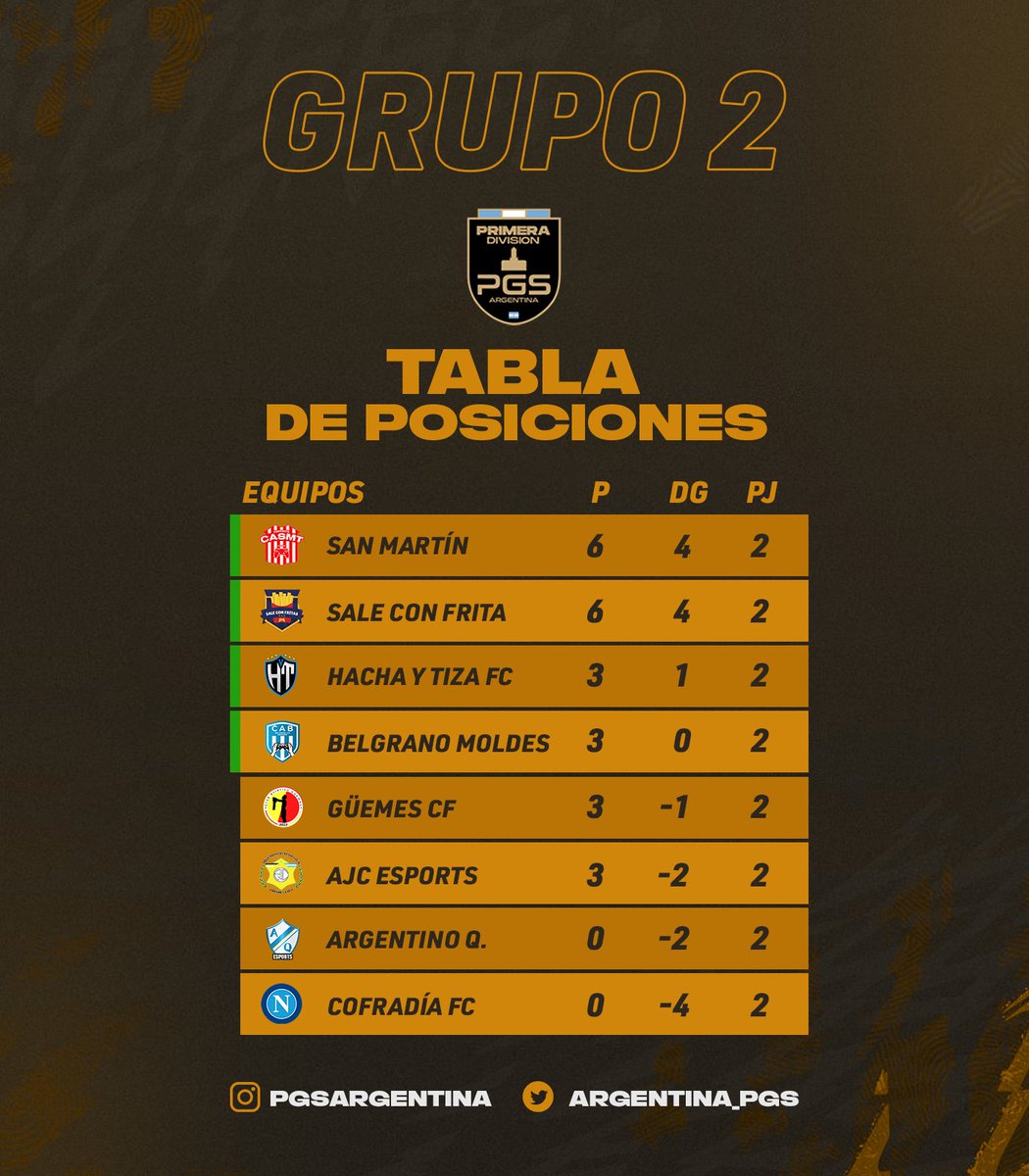 PGS Argentina 🇦🇷 tweet media