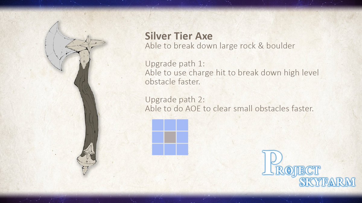 SkyRealmInt's tweet photo. Wrapped up axe concept for the demo. We're playing with the idea of giving player choices with different upgrade options.
#Projectskyfarm #farmingsim #animestylegame #indie #indiedev #conceptart https://t.co/mqVZfmGQn1