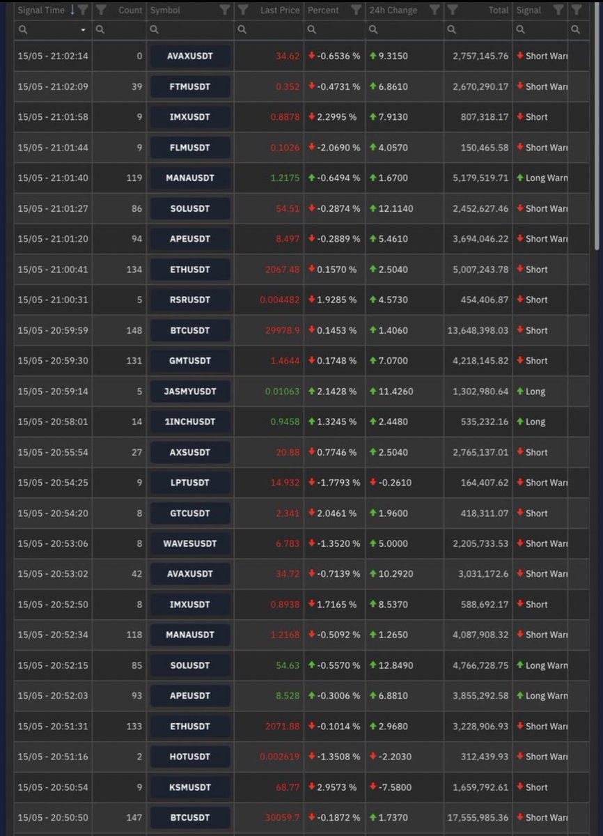 Genel #futures sinyalleri #btc #eth #bnb #binance #avax #shib #doge