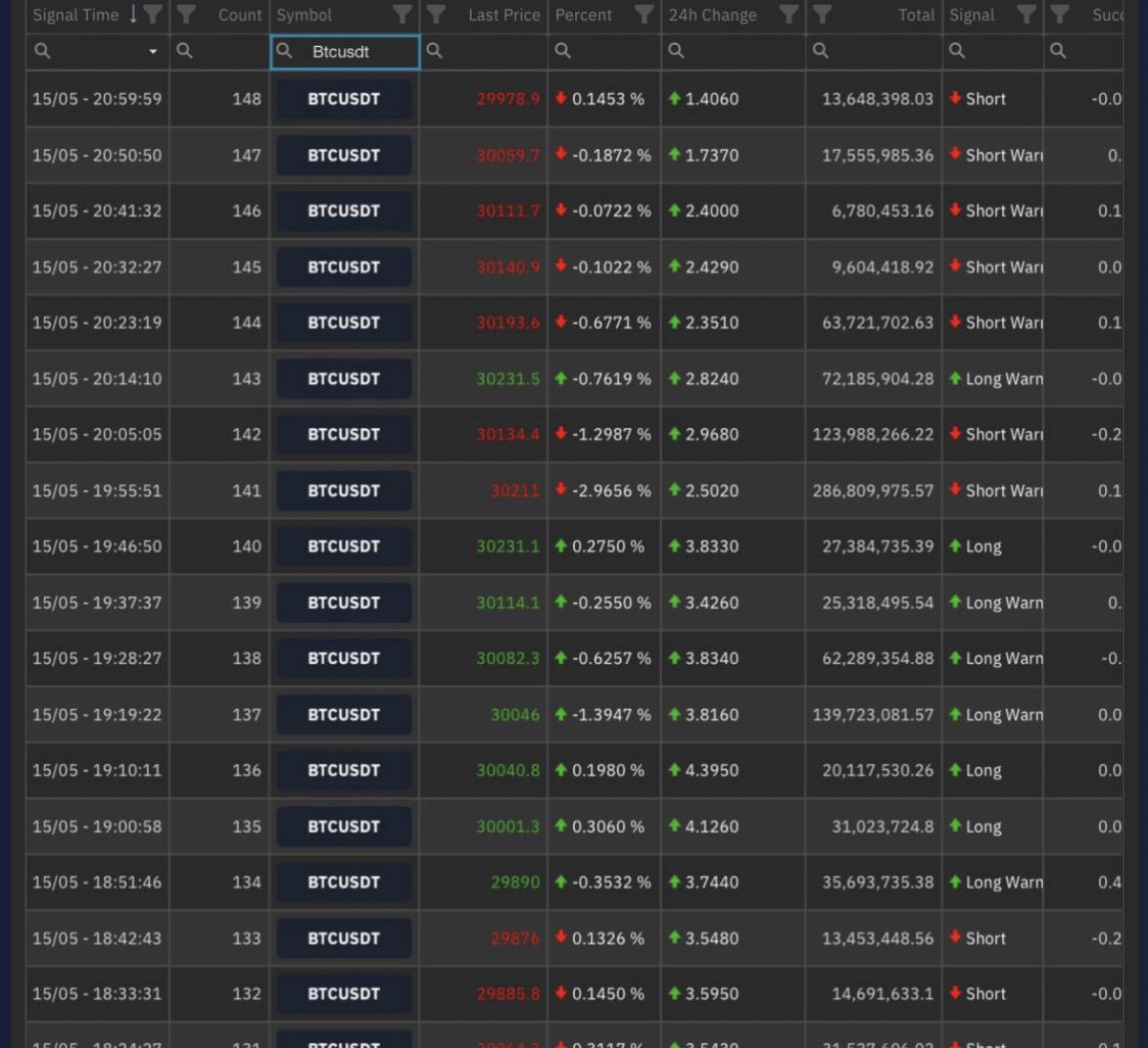 Genel #btc sinyalleri