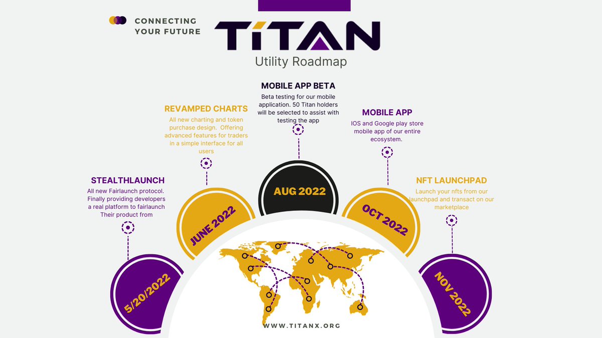 Our #Roadmap for the #Future #Utilities in 2022 💥

P.S. Refer a #crypto project to #launch with us and earn 50% of the #launch fee.

#TitanX #Launchpad #Defi #Crypto #launch #LaunchWithTitanX #referralprogram #refferalbonus #bonus #referral #cryptoproject #project #BSC #BNB