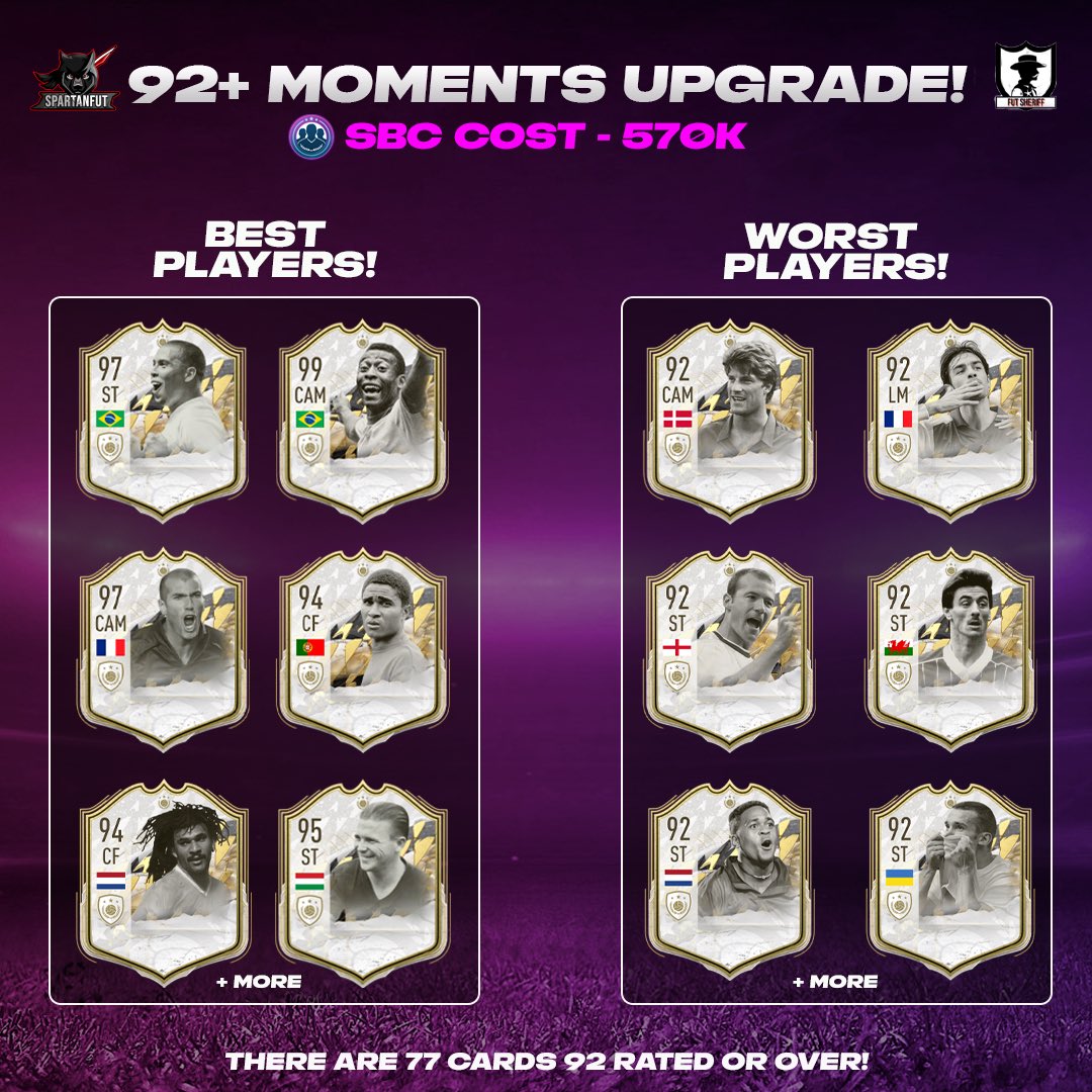 spartanfut1's tweet photo. 92+ Moments Icon pack👀Fifa 22
-
The icon sbc comes back will you guys risk it??😈Should be alright with tots fodder!
-
Comment who you got!!
-
Make sure to follow @spartanfut1 &amp; @FutSheriff https://t.co/UjQHm7uVEC