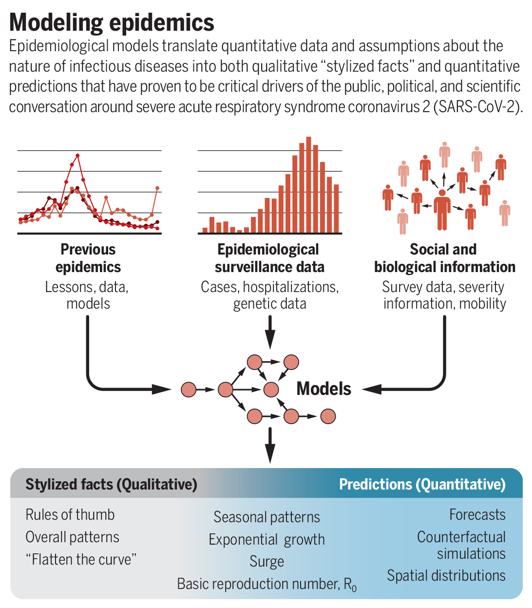Disease Science Project Model Examples Science Magazine on Twitter: