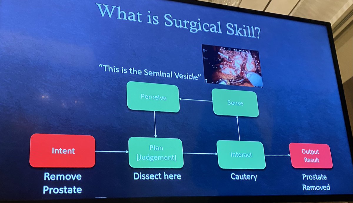 Super meeting on autonomous robotic surgery!  <a href="/Danyal_Fer/">Dan Fer MD</a> breaks down core process of how we do what we do: plan, interact, sense, perceive- repeat.