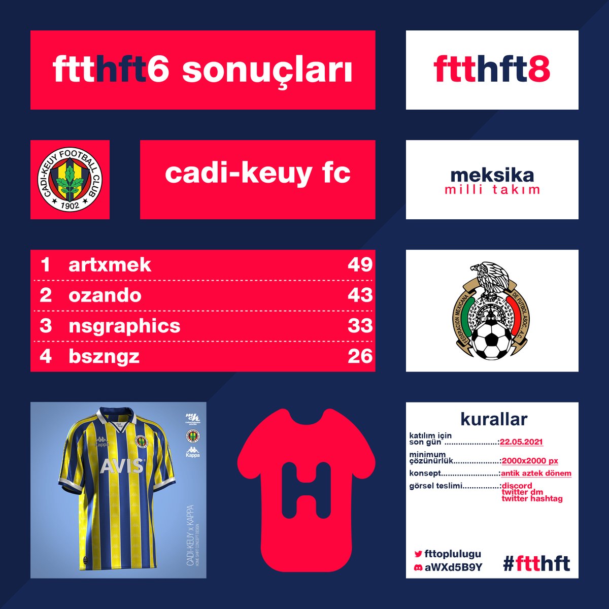 HFT-6 haftanın sonuçları ve Puan durumu. Haftanın forması <a href="/artxmek/">𝙢𝙚𝙠.</a> 'e ait oldu.

HFT-8 için "Meksika" milli takımına ait tasarımları 22 Mayıs Pazar gününe kadar bizlere göndermesini bekliyoruz. Konsepte mutlaka uymaya çalışınız.

Çalışmanızı mutlaka #ftthft etiketiyle paylaşınız.