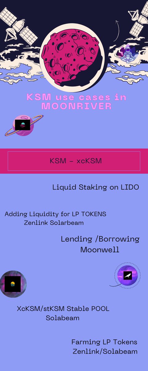 The Big Unlock: 1.1 Million KSM Tokens to Be Available for Use in Kusama DeFi 
<a href="/MoonriverNW/">Moonriver Network</a> <a href="/MoonwellDeFi/">Moonwell</a> <a href="/MoonbeamNetwork/">Moonbeam</a>