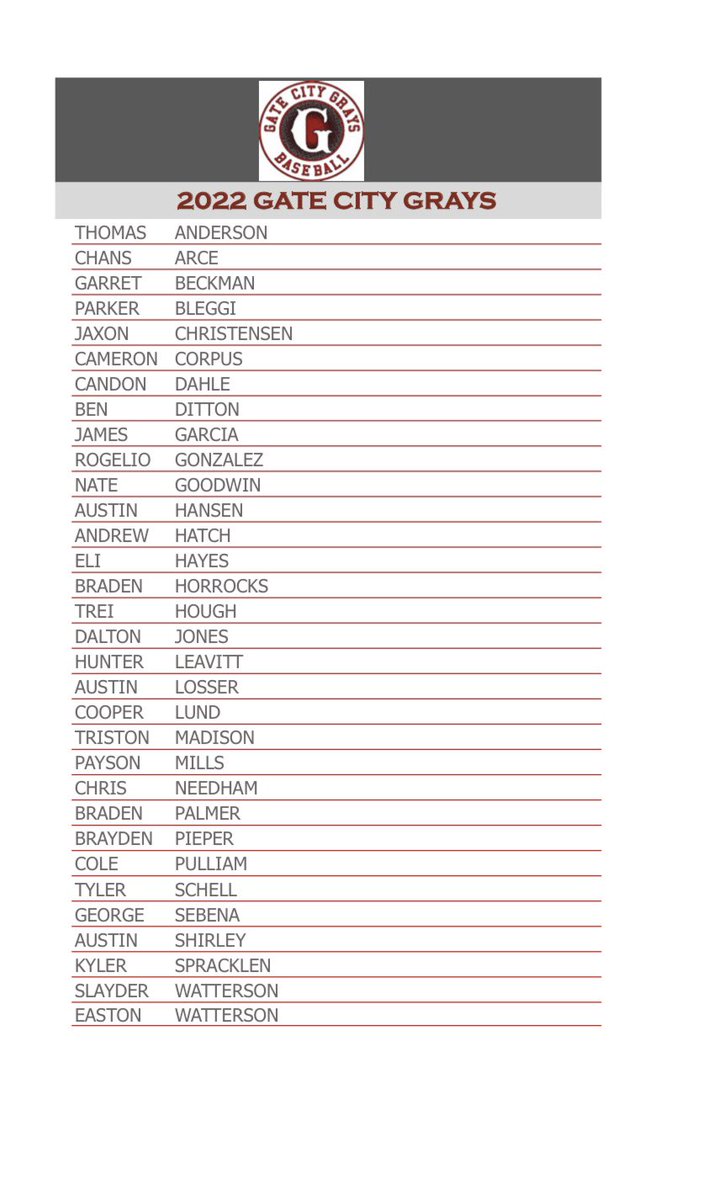 ⚾️ Please help us welcome your 2022 Gate City Grays!!! 👏🏼 See these guys in action June 4 for opening day at Halliwell Park! 

*For those on this list, practice will be Monday at 6:00 pm at Century High School.