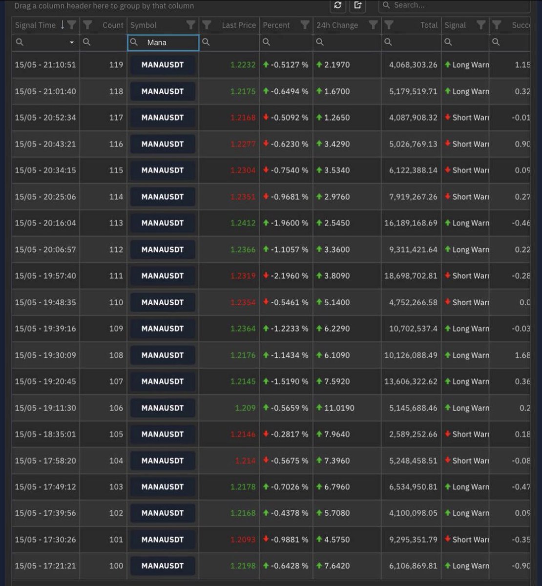 Mana son durum #mana #btc #binance