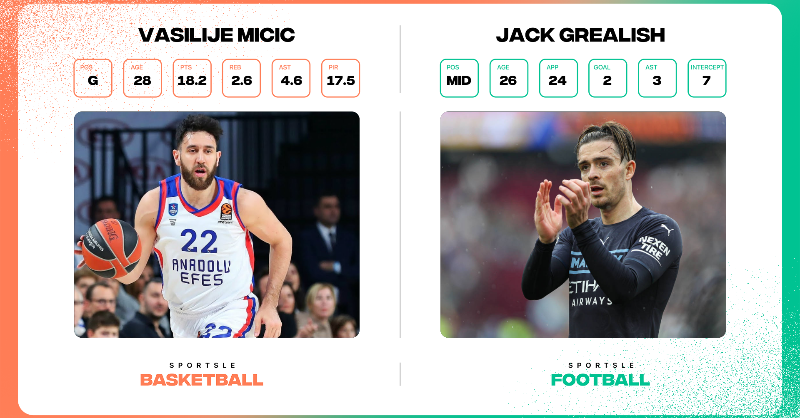 Sportslenet's tweet photo. 🏀⚽ Yesterday's players were Vasilije Micic and Jack Grealish. The championship race in the Premier League is heating up, the Final Four is approaching, get involved in this hype by playing Sportsle.