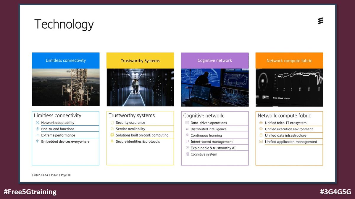 5Gtraining's tweet photo. 6G - The Intelligent Network Platform of 2030 by Stefan Parkvall @EricssonLabs https://t.co/tGUCQotlos via @6Gtraining
#Free5Gtraining #Free6Gtraining #6G #5G #B5G #3G4G5G #EricssonResearch #6GUseCases #6GTechnology #IntelligentNetworkPlatform #6Gspectrum #ZEdevices #6Gtimeline https://t.co/ePvzJeyXFt