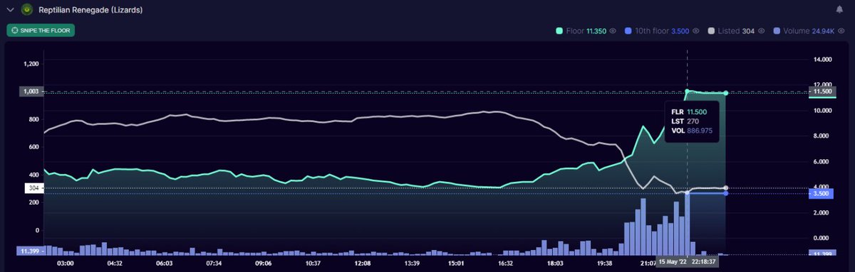 Dream DAO tweet media
