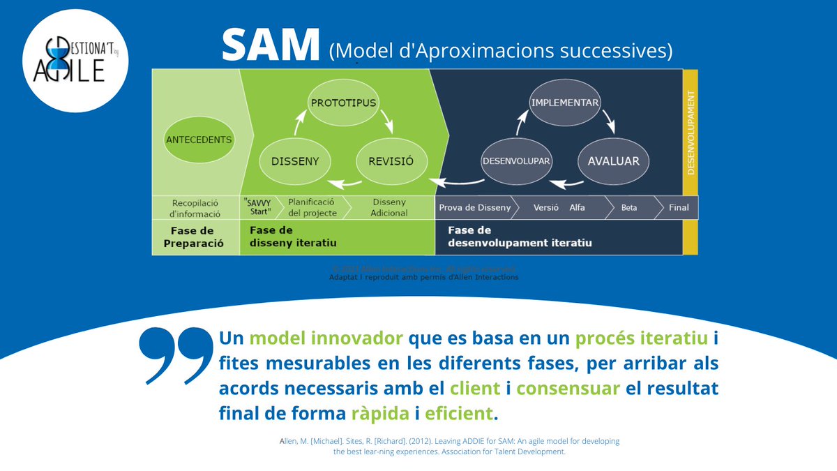 Agile: Gestiona't tweet media