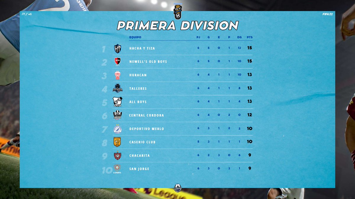 TodoClubesPro's tweet image. #IEV | Primera División

Así quedó la tabla de la Superliga @ievargentina, terminada la segunda semana de competencia.