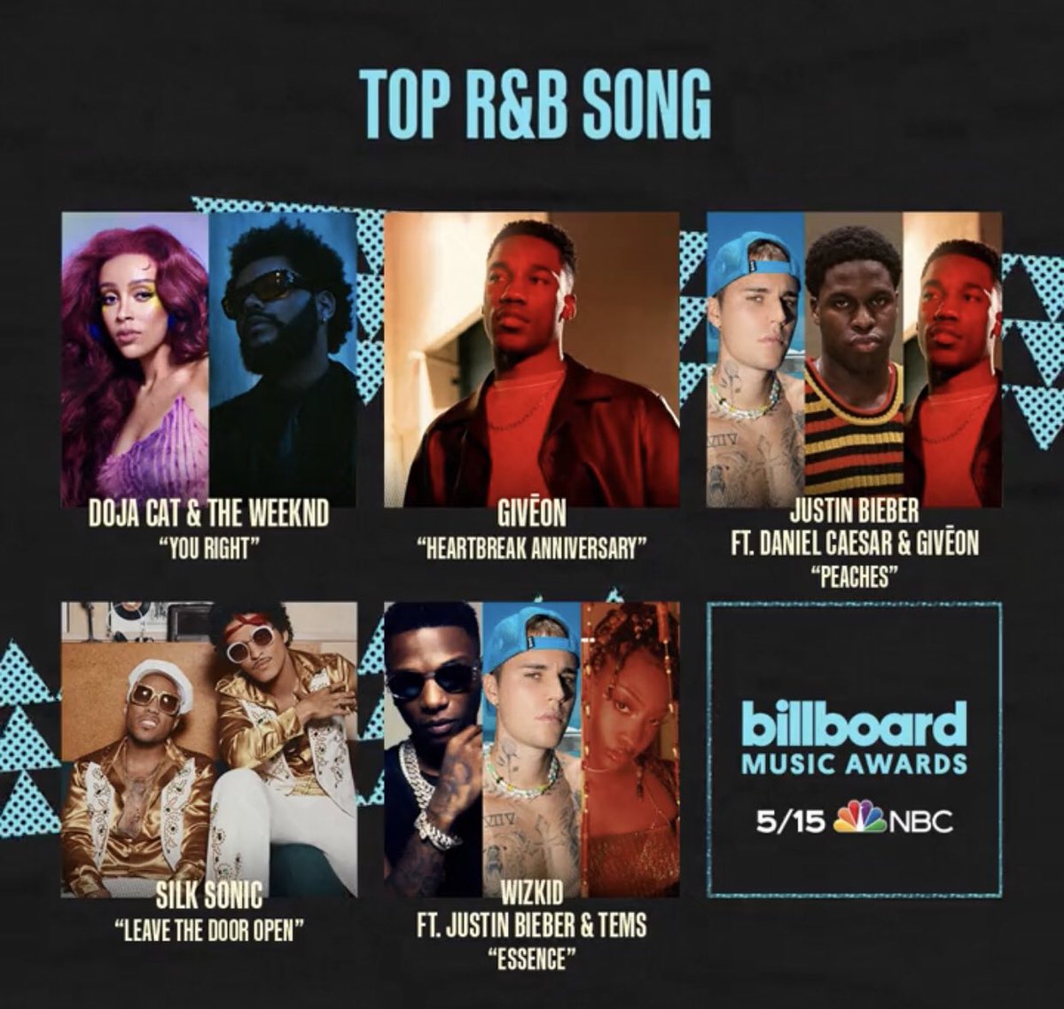 sakpo00007_'s tweet photo. Imagine trolling Wizkid for losing in this tight category 😂😂, mainstream American award for that matter 😂😂. An Award no African has ever been nominated for talk more of winning. 

This only shows Wiz is the Standard, the price you pay when you are the GREATEST. https://t.co/7TOkd5joSU