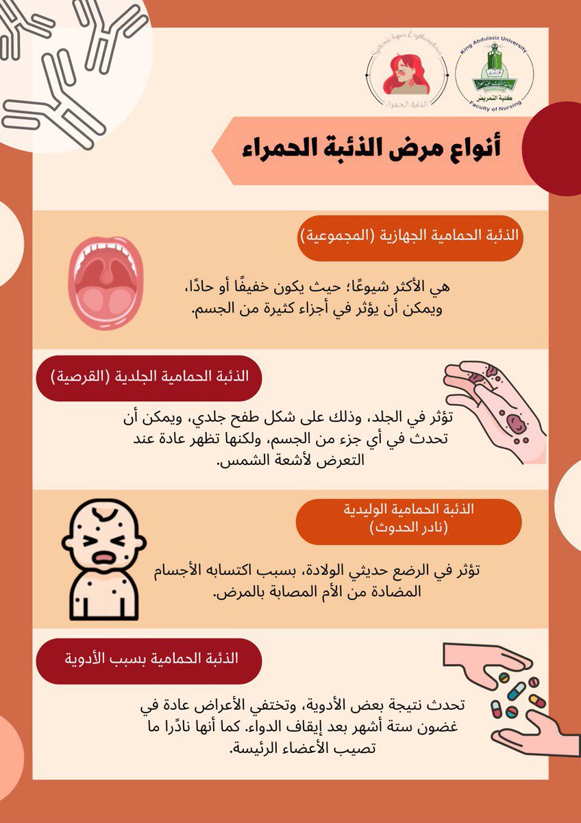 SLE_NUR20's tweet photo. اجابةً على التساؤل السابق🤔.
ايوا في انواع الذئبة الحمراء تعرفو عليها👇🏻💡!
شاركونا ايت نوع بالنسبالكم الاغرب🤭؟ https://t.co/rxx9Jgmmob