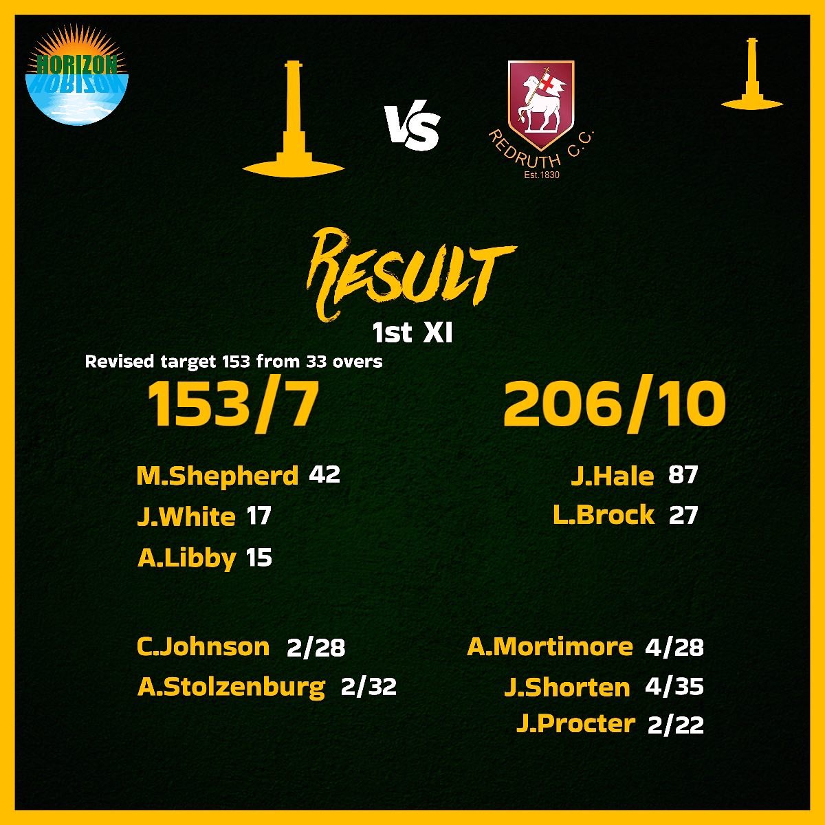 Callington CC tweet media
