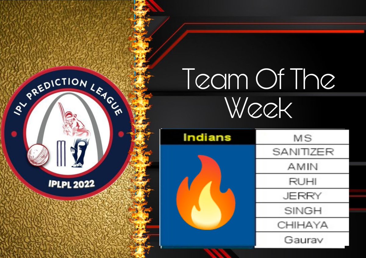 Congratulations Team "Indians" for becoming Team of the Week of week 8 🔥
Well played. 👏

<a href="/EngineerMs_16/">MS</a> @AminSheikh_ <a href="/_beast__slayer/">gaurav</a> <a href="/rohitian___45/">Ruhi.</a> <a href="/Oyye_Chihaya/">ᴄʜɪʜᴀʏᴀ♡̷̷ˎˊ</a> <a href="/Sanitizer09/">𝐒𝐀𝐍𝐈𝐓𝐈𝐙𝐄𝐑</a> @jaaoyaar @gautamS_22 
#IPLPL
