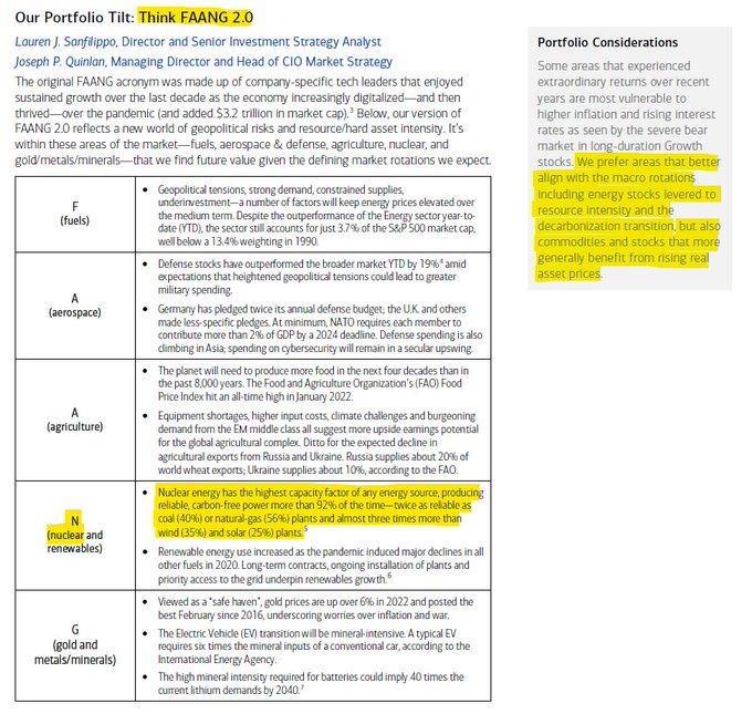 Merrill Lynch is redefining FAANG to reflect a new world of geopolitical risks,🪖 drive to decarbonize,🌞 #EnergySecurity and resource/hard asset intensity where they find future value💰- N is now #Nuclear #Energy⚛️⚡️🤠🐂 #Uranium #CarbonFree #NetZero 🌊🏄‍♀️ ml.com/capital-market…
