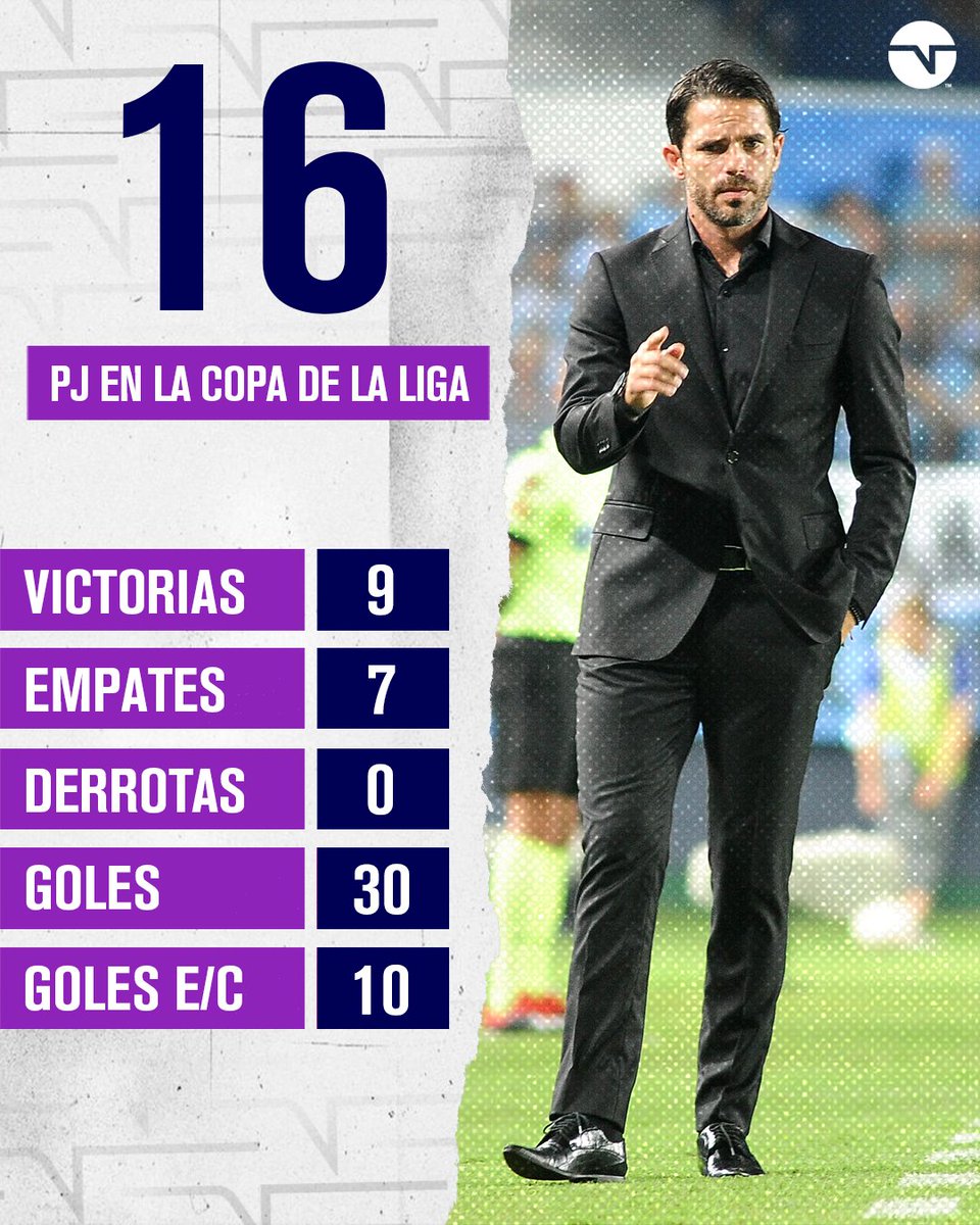 TNTSportsAR's tweet photo. La tremenda campaña de la Gagoneta: Racing, eliminado sin perder ningún partido 🔵⚪

▶ ¿Es el mejor equipo del torneo?

#CopaDeLaLigaxTNTSports https://t.co/ZBCElZ5Te8