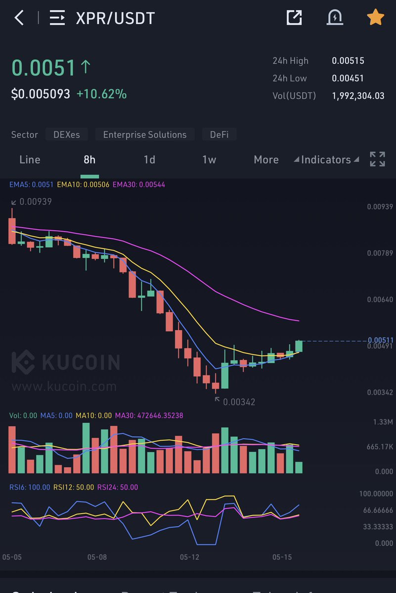 cryptokalmati's tweet photo. $xpr soon 🚀 $luna $btc $tel $ada $vet https://t.co/5X9bBTYE7E