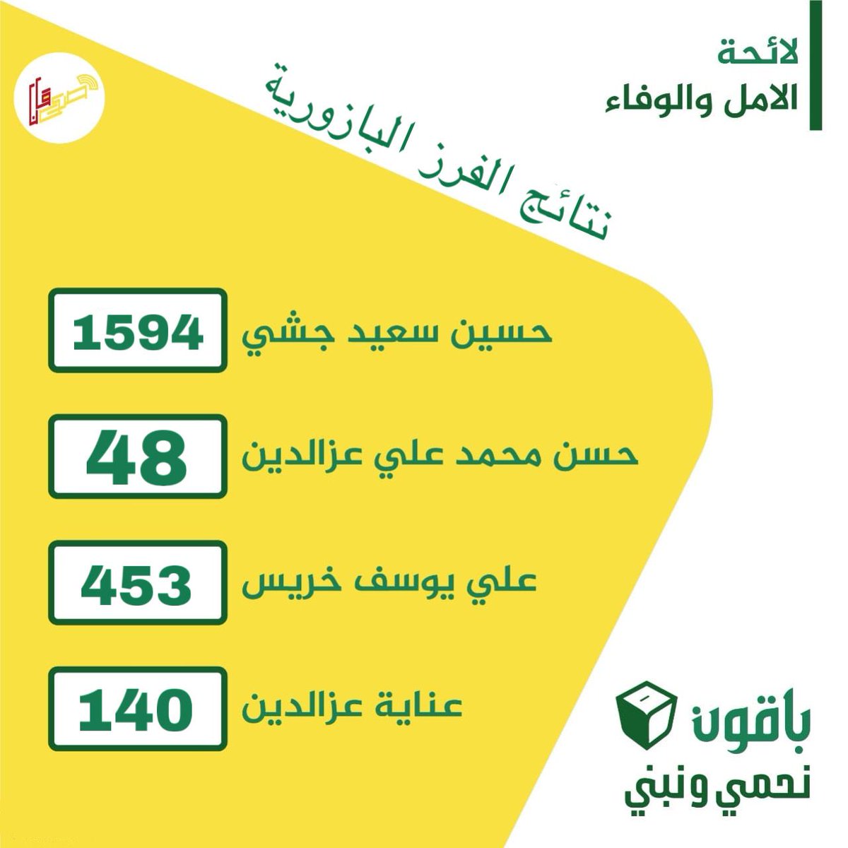 #شكرا_أهل_الوفا ..💛
#باقون_نحمي_ونبني