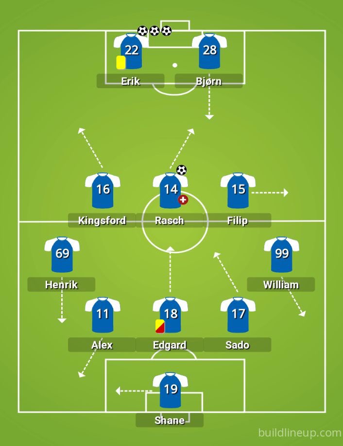 HjelperenG's tweet photo. Fossum STARTING XI LEAKED!#FossumHaslum #haslumil #Subwoolfer https://t.co/3M3CVhf63H