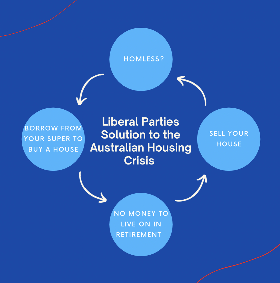 This 👇🏼 the same people that benefit from all of the Morrison governments plans, THE  RICH!  

The Liberals  have a plan to make everyday Australians  poor and/or homeless in retirement.  

It’s just another #LNPShellGame to dupe Australians  out of their super. #ScottsSuperTax