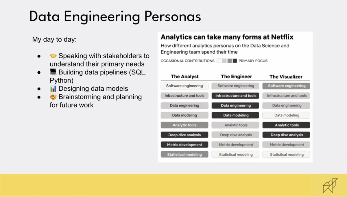 somalisintech's tweet photo. Usama @usama1ahmed provides some insight into Data Engineering personas, and what kind of roles he is expected to take on day-to-day! #somalisintech https://t.co/oV8siygw9T