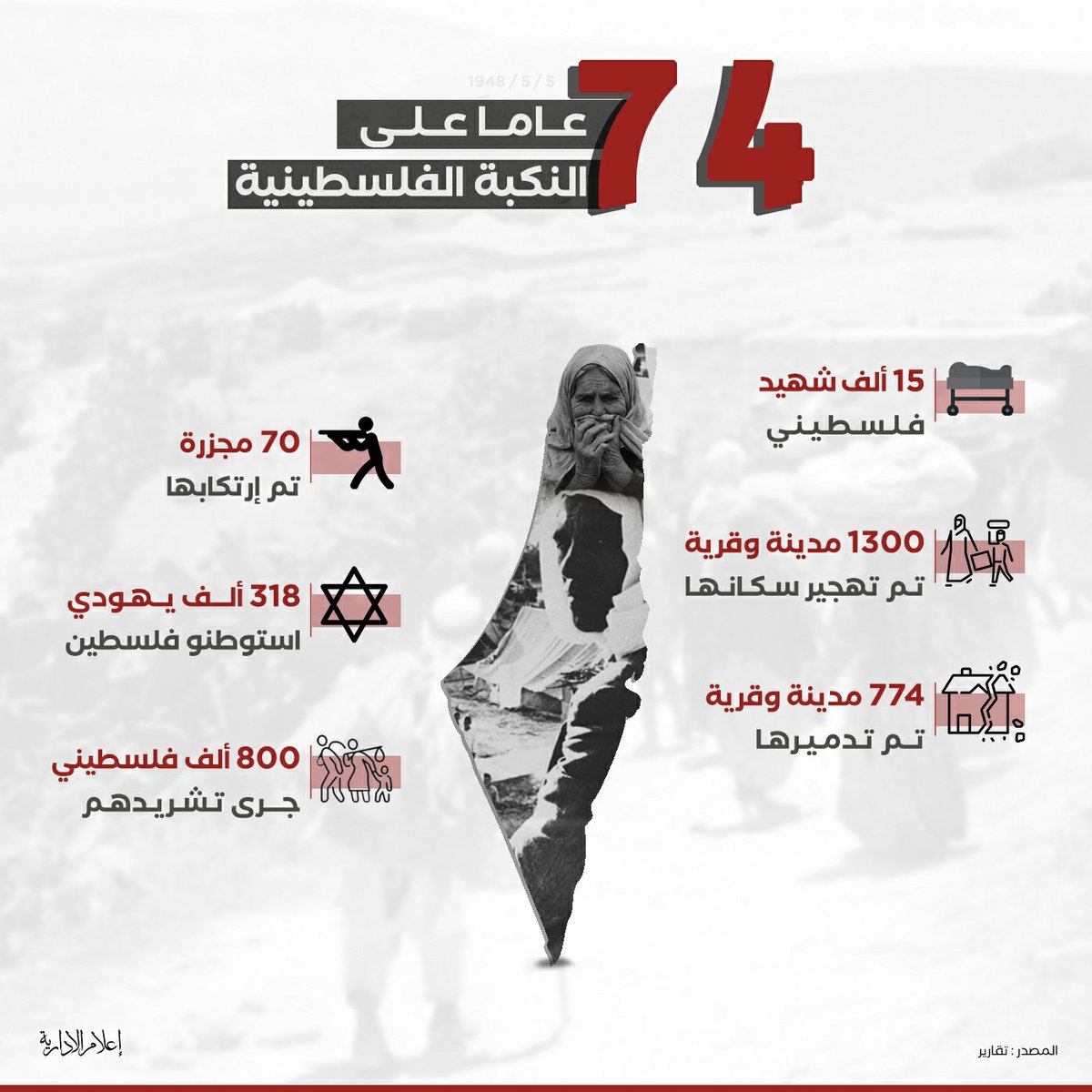 Ar7an0's tweet photo. #نكبة_74 https://t.co/wsjE41c3I8