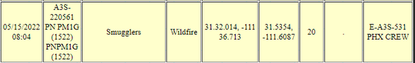 CCFirenIncident's tweet photo. #AzFire #SmugglersFire #Wildfire Listed at 30Acres per #AzDFFM post. A3S-220561 . 31.32.014, -111 36.71331.5354, -111.608720 . #PimaCounty https://t.co/VMQADsjzqi https://t.co/Cd4safDdZ5