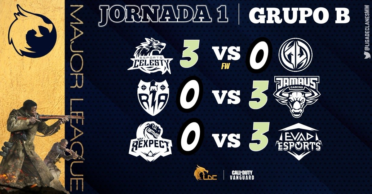 Finalizada la J1 de la 🏆Major League

Aquí dejamos los resultados 📝 de todos los *partidos 🆚

* <a href="/EspectroEC/">Espectro Esports™</a> y <a href="/MagnaEsport/">MAGNA ESPORTS</a> descanso por calendario