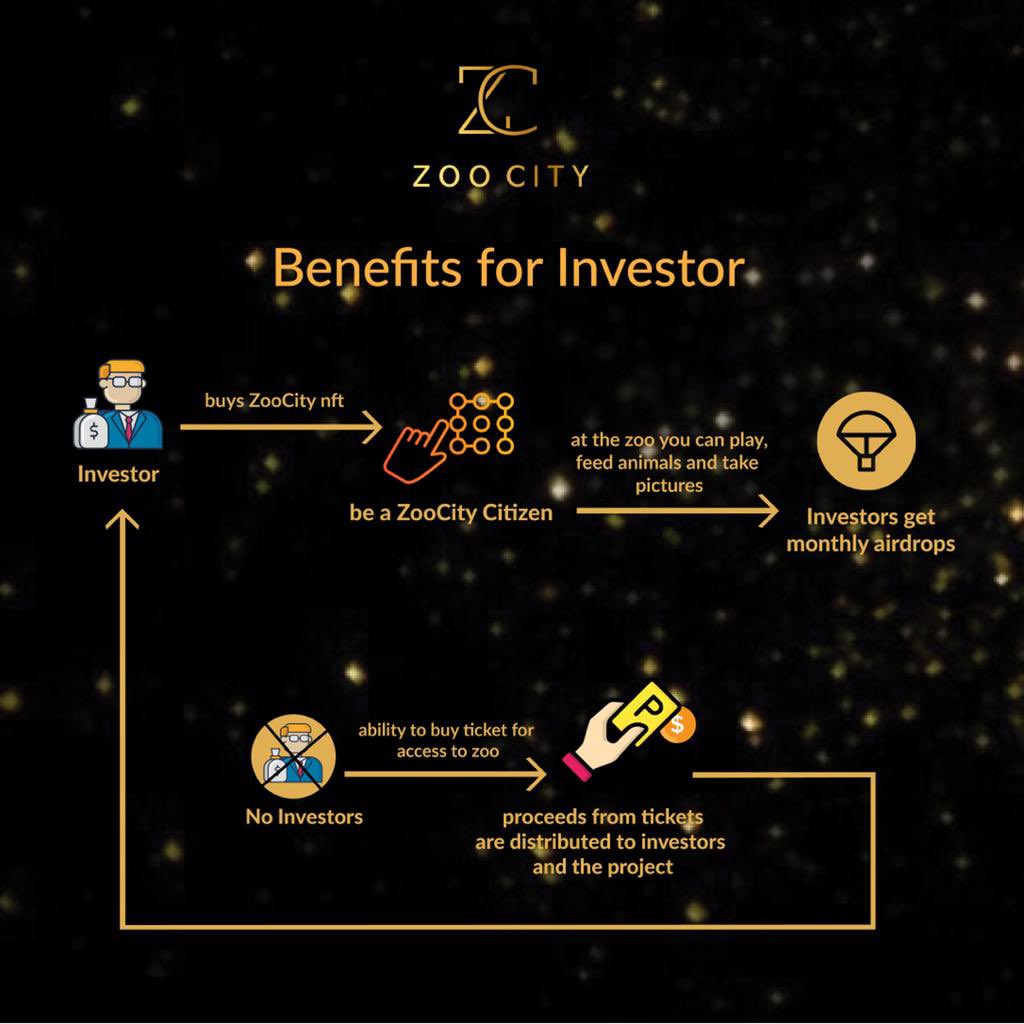 1.**THE ZOO CITY UPDATE**

 __**🔥 PASSIVE INCOME 🔥**__
 Below we share with you the **BENEFITS FOR HOLDERS!!  **

 As you can see it works like this:

 Holders of The Zoo City Citizen NFT Card will receive **FREE** entry to the Zoo and their residence.