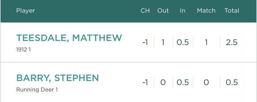 TeesdaleTracker tweet media