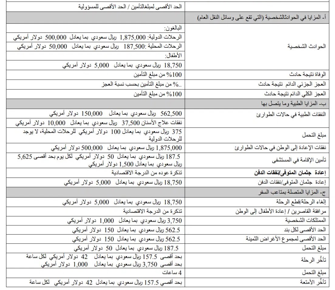 FahdAlbogami's tweet photo. إذا عندك سفر للخارج وتحتاج لتأمين طبي للتأشيرة أو أثناء سياحتك؛
تقدم فيزا هذا التأمين بالمجان لكثير من بطاقاتها وقليل من الناس الذين يستفيدون منه،
قبل تدفع تأمين سفر جرب تدخل للموقع وتتحقق من مميزات بطاقتك وفي حال توفرها تقدر تطبع البوليصة بكل سهولة

⏬
https://t.co/VKeagtWsXC
. https://t.co/SegaYVRgE6