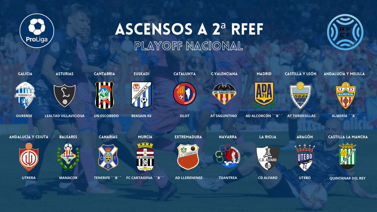 🆙 PLAYOFF A 2ªRFEF FASE FINAL 🆙

¡Pues ya estamos todos! Estos son los 18 finalistas que acceden a la última fase del playoff de ascenso.

🤪9 plazas en juego🤪

⚽️ Que ruede el balón ⚽️

#PuroFutbol
#UnidosPorLosMismosValores
