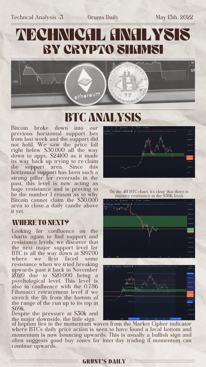grunts_d's tweet photo. In the current market conditions, we hope everyone is safe and sound! We have brought you TA, about what we at #GruntsDaily think about the market.
Our TA expert: @CryptoShamsi https://t.co/AmrcSxRNbs