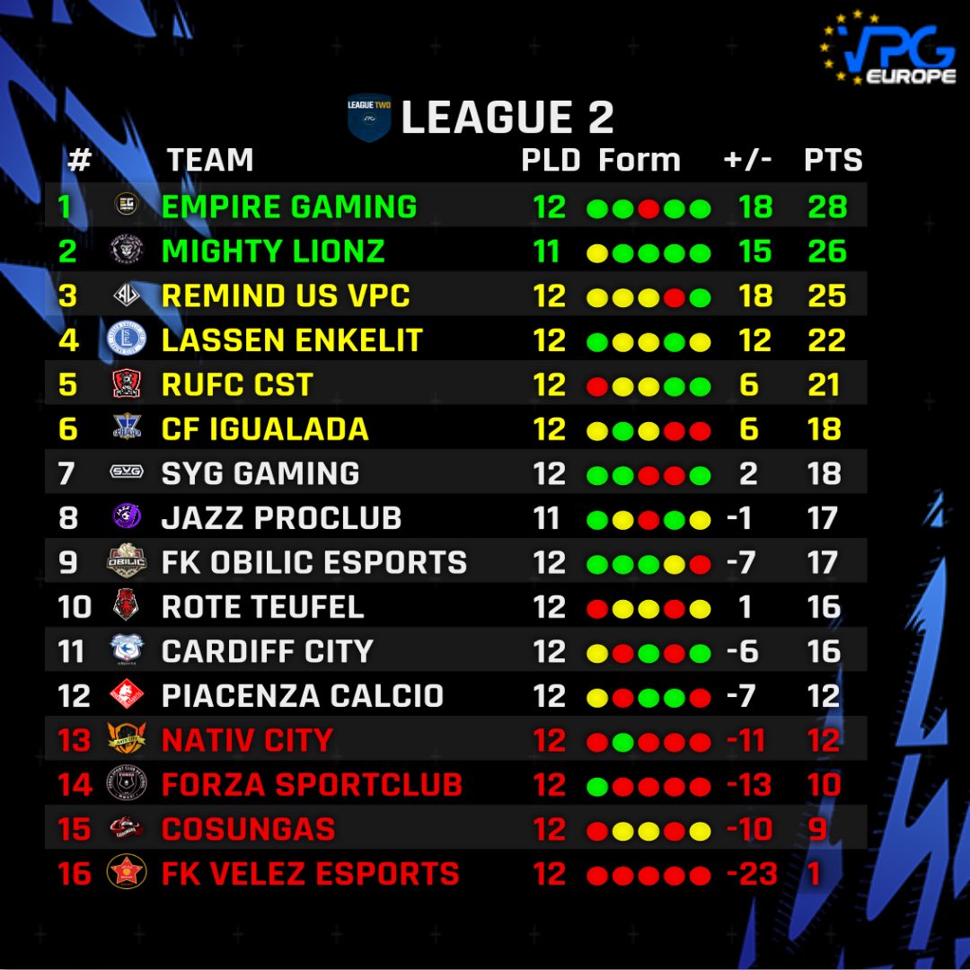 Virtual Pro Gaming tweet media