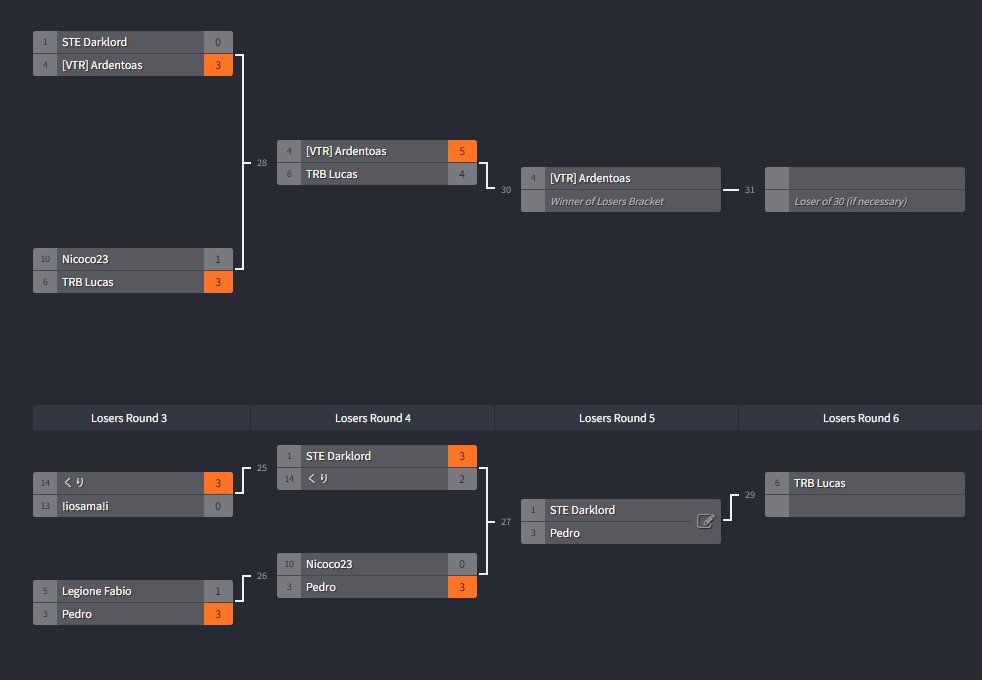 Our $1000 <a href="/TeamLifeless/">Lifeless</a> launch tourney is coming to a close, with the final matches getting underway soon. 

Watch live: twitch.tv/skooky4