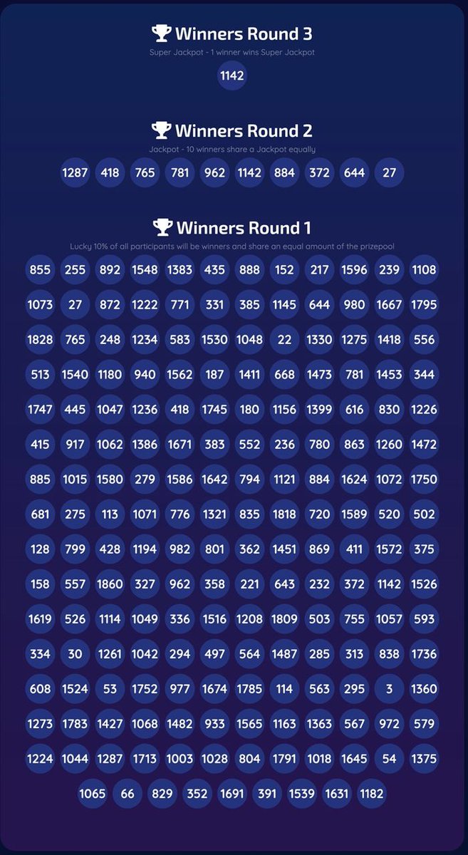 ☘️ Lottery has just finished  ☘️

Check if you are a lucky winner:

👉 safestar.me/lotto/draw-56/

Total of 765 billion of #SAFESTAR were 🔥🔥🔥 FOREVER ‼️

TX ID: 
bscscan.com/tx/0x40bb01e95…
