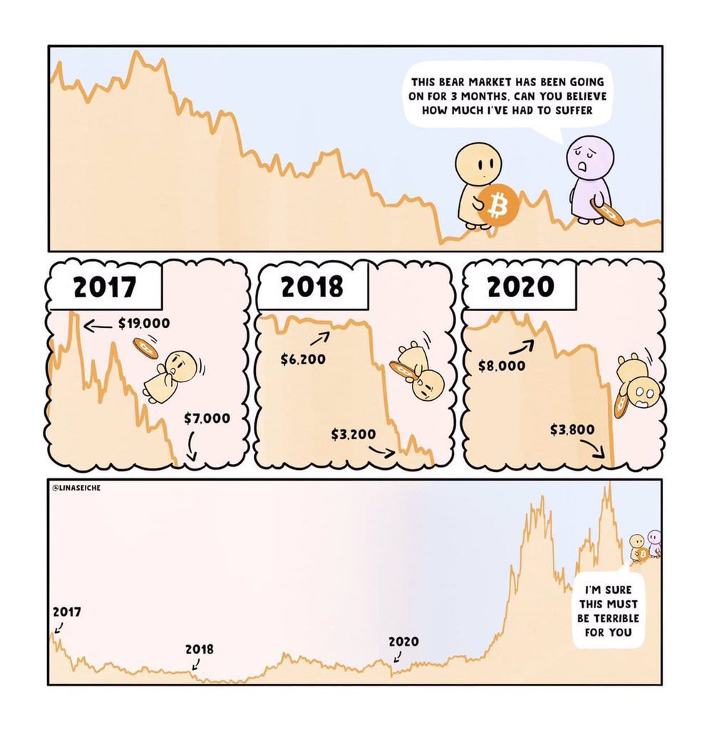 ₿itcoin 𝕏 tweet media