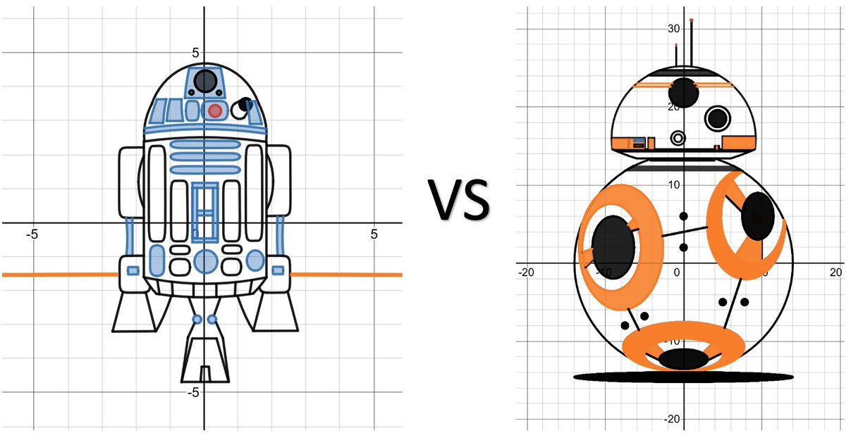 StarWarsMath's tweet photo. Choose your favorite #Droid ๐ค via @Desmos
#MTBoS #ITeachMath #Math #StarWars #Maths #MathIsFun #MakeMathFun #elemmathchat #MathTeacher #STEM #steam #Desmos #EdTech #MathArt #MathEd #MathChat #tmwyk #numbertalks ๐งฎ
#R2D2: https://t.co/TU2p3D1VjI
#BB8: https://t.co/wLOUhUCR0P https://t.co/gsrrf2j7ei