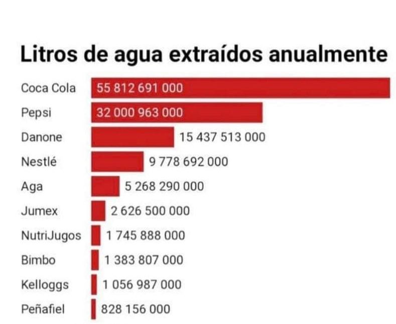 marcelomena82's tweet photo. No veo a los Viales y Cia hablando de esto! Será que ellos nos van contra sus espónsor? Será que es todo una construcción de la apología del ecologismo pago? Un discurso lleno de mentiras donde unos pocos facturan y otros siguen sin verificar la verdad y el daño que hacen! https://t.co/SQ0AlGhuwM