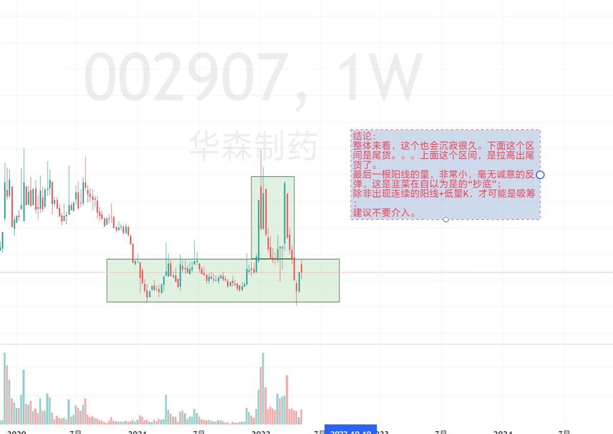RandoCoachB's tweet photo. 上周在小区群里帮邻居们看的盘，还好，帮大家躲过一劫。 https://t.co/uzpePIuq9Y