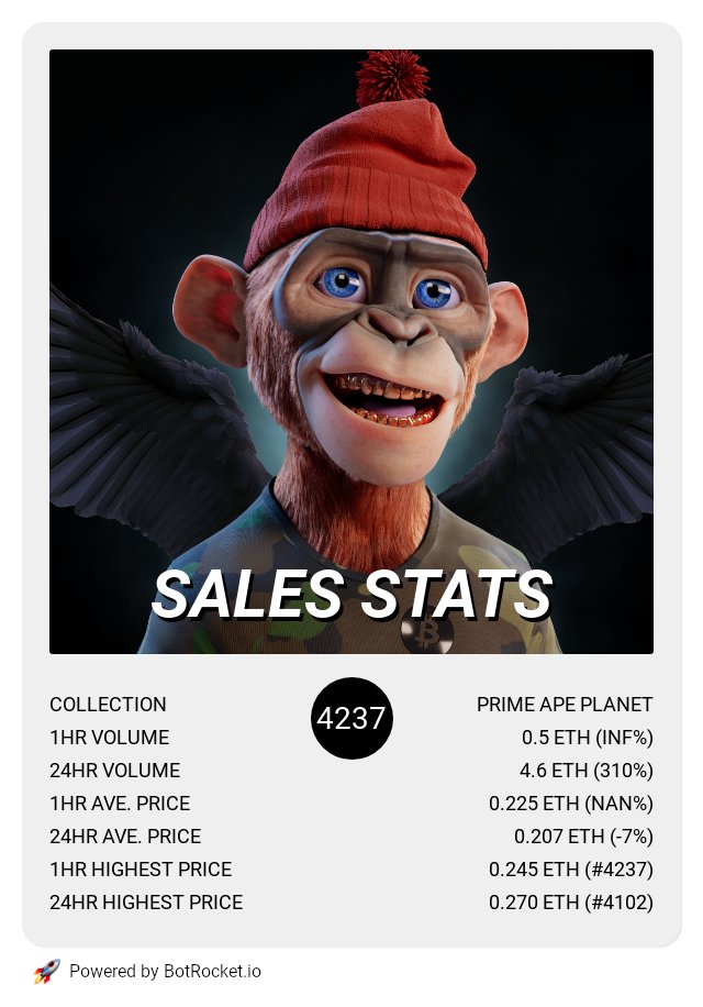 botrocket_io's tweet photo. Prime Ape Planet recent sales stats.

#NFT #PRIMEAPEPLANET #PAP #NFTCommunity #NFTProject #NFTdrop #NFTCollection #NFTartist https://t.co/2DsdvHt5SJ